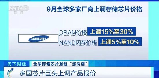 配资炒股服务中心 大涨超100%！存储芯片“超级周期”来了？