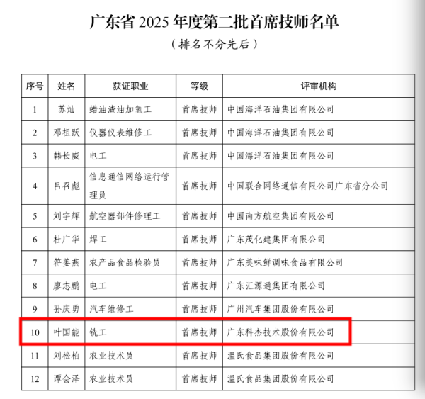 股配资网站 蓬江首位！叶国能获评省级首席技师